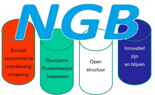 Waarden NGB Waarden NGB